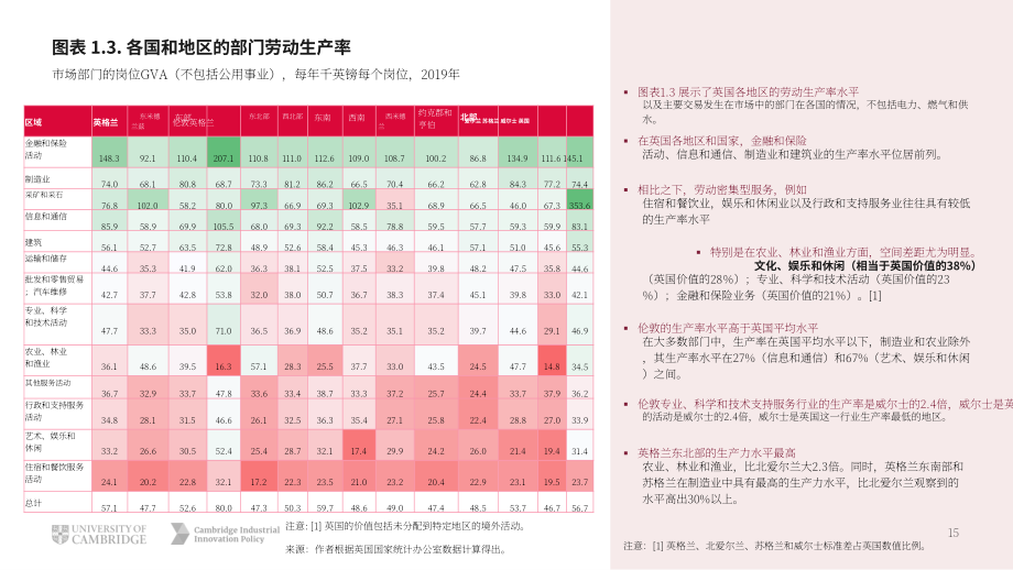 剑桥工业创新政策研究所：2023年英国创新报告（英文版）（102页）.pdf_第15页