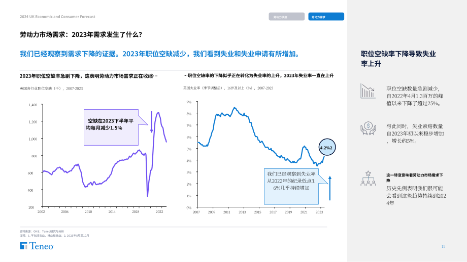 Teneo：2024年英国经济和消费者预测报告（英文版）（35页）.pdf_第11页
