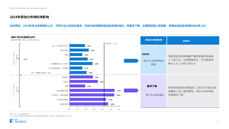 Teneo：2024年英国经济和消费者预测报告（英文版）（35页）.pdf_第14页