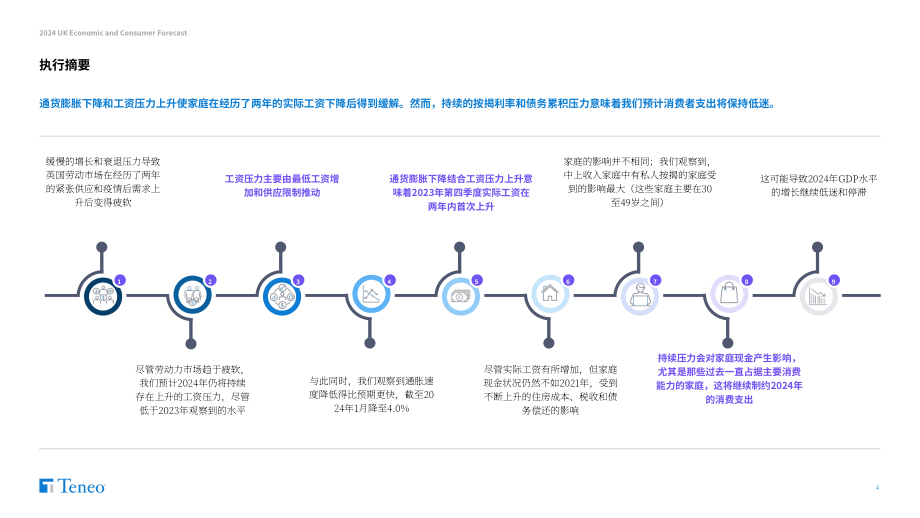 Teneo：2024年英国经济和消费者预测报告（英文版）（35页）.pdf_第4页