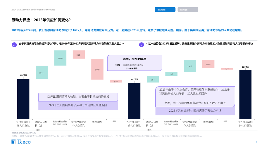 Teneo：2024年英国经济和消费者预测报告（英文版）（35页）.pdf_第7页