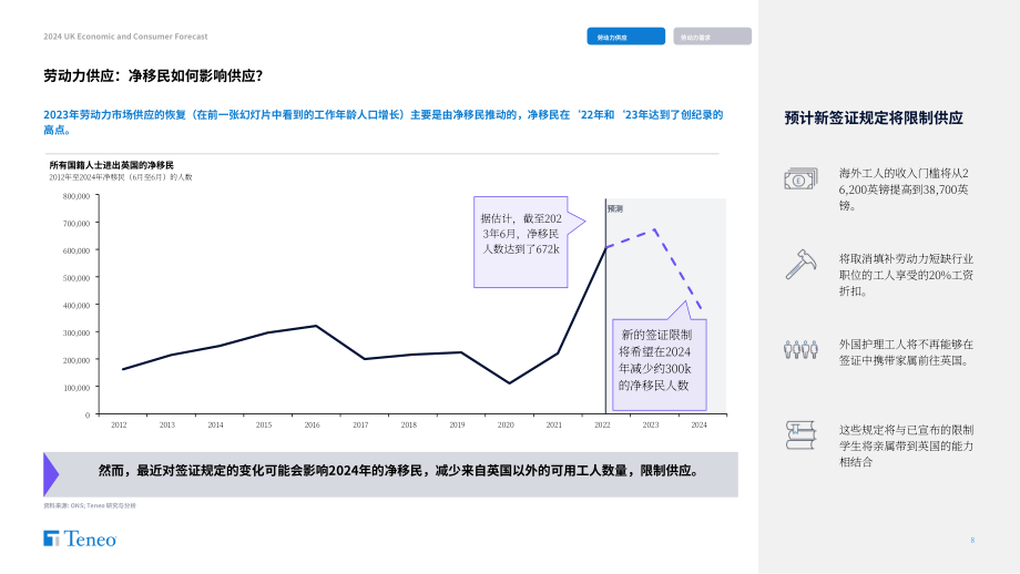 Teneo：2024年英国经济和消费者预测报告（英文版）（35页）.pdf_第8页