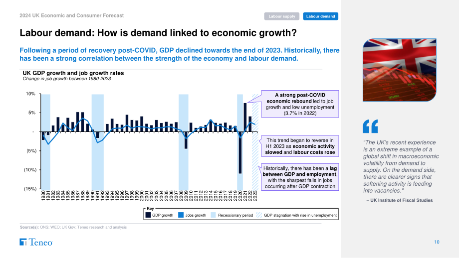 Teneo：2024年英国经济和消费者预测报告（英文版）（35页）.pdf_第10页