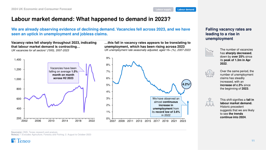 Teneo：2024年英国经济和消费者预测报告（英文版）（35页）.pdf_第11页