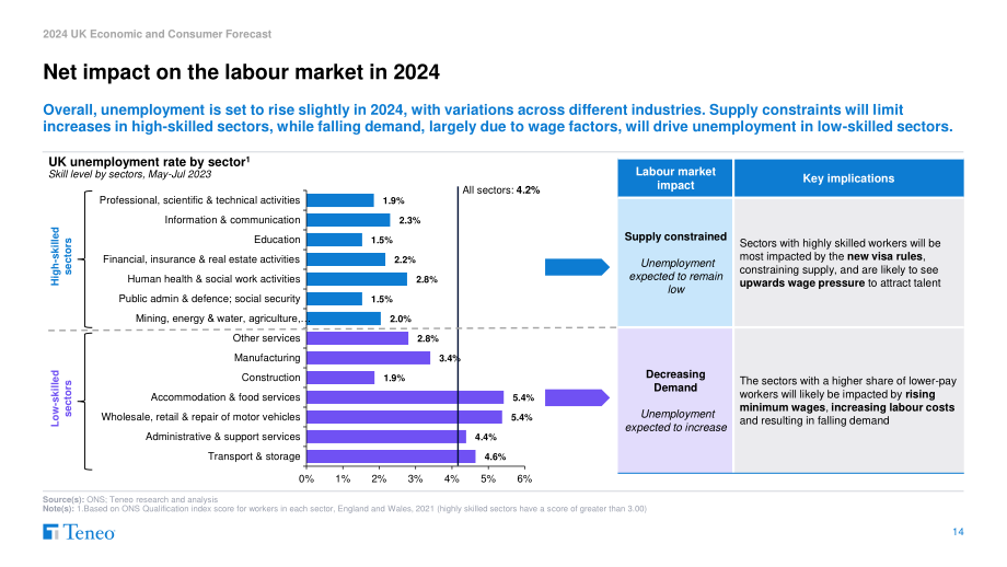 Teneo：2024年英国经济和消费者预测报告（英文版）（35页）.pdf_第14页