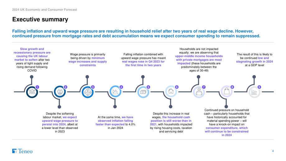 Teneo：2024年英国经济和消费者预测报告（英文版）（35页）.pdf_第4页