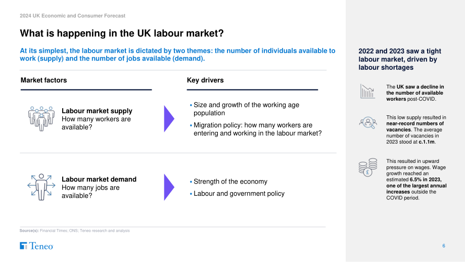 Teneo：2024年英国经济和消费者预测报告（英文版）（35页）.pdf_第6页