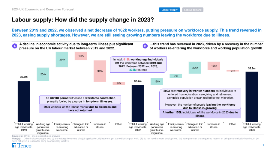 Teneo：2024年英国经济和消费者预测报告（英文版）（35页）.pdf_第7页