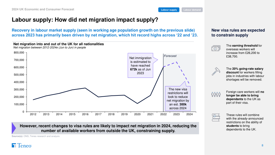 Teneo：2024年英国经济和消费者预测报告（英文版）（35页）.pdf_第8页