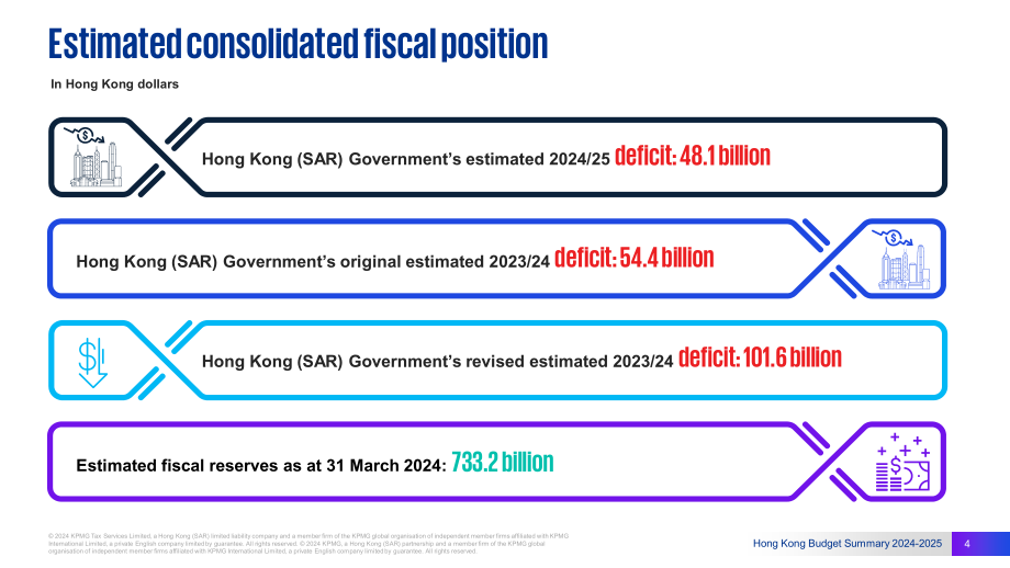 毕马威：2024-2025年度香港政府財政預算案摘要报告（英文版）（24页）.pdf_第4页