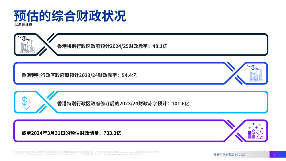 毕马威：2024-2025年度香港政府財政預算案摘要报告（英文版）（24页）.pdf_第4页