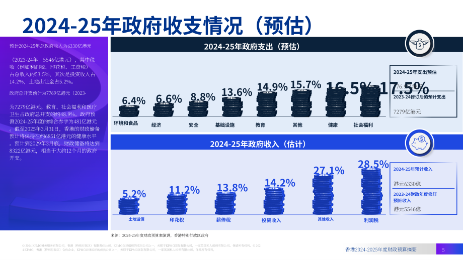 毕马威：2024-2025年度香港政府財政預算案摘要报告（英文版）（24页）.pdf_第5页