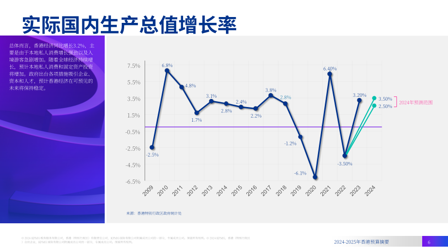 毕马威：2024-2025年度香港政府財政預算案摘要报告（英文版）（24页）.pdf_第6页
