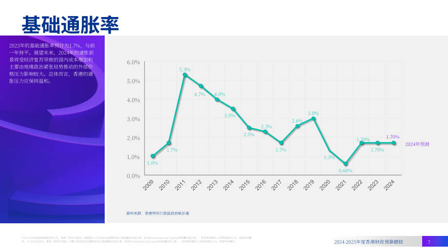 毕马威：2024-2025年度香港政府財政預算案摘要报告（英文版）（24页）.pdf_第7页