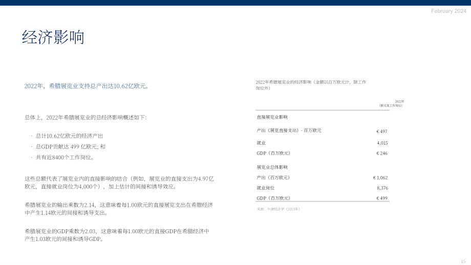 国际展览业协会：2024展览业对希腊的经济影响研究报告（英文版）（23页）.pdf_第15页