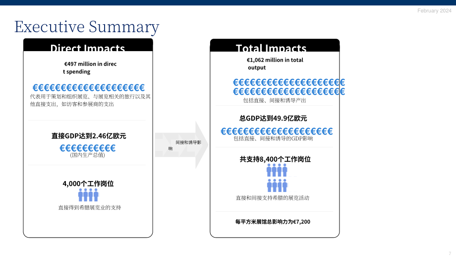 国际展览业协会：2024展览业对希腊的经济影响研究报告（英文版）（23页）.pdf_第7页