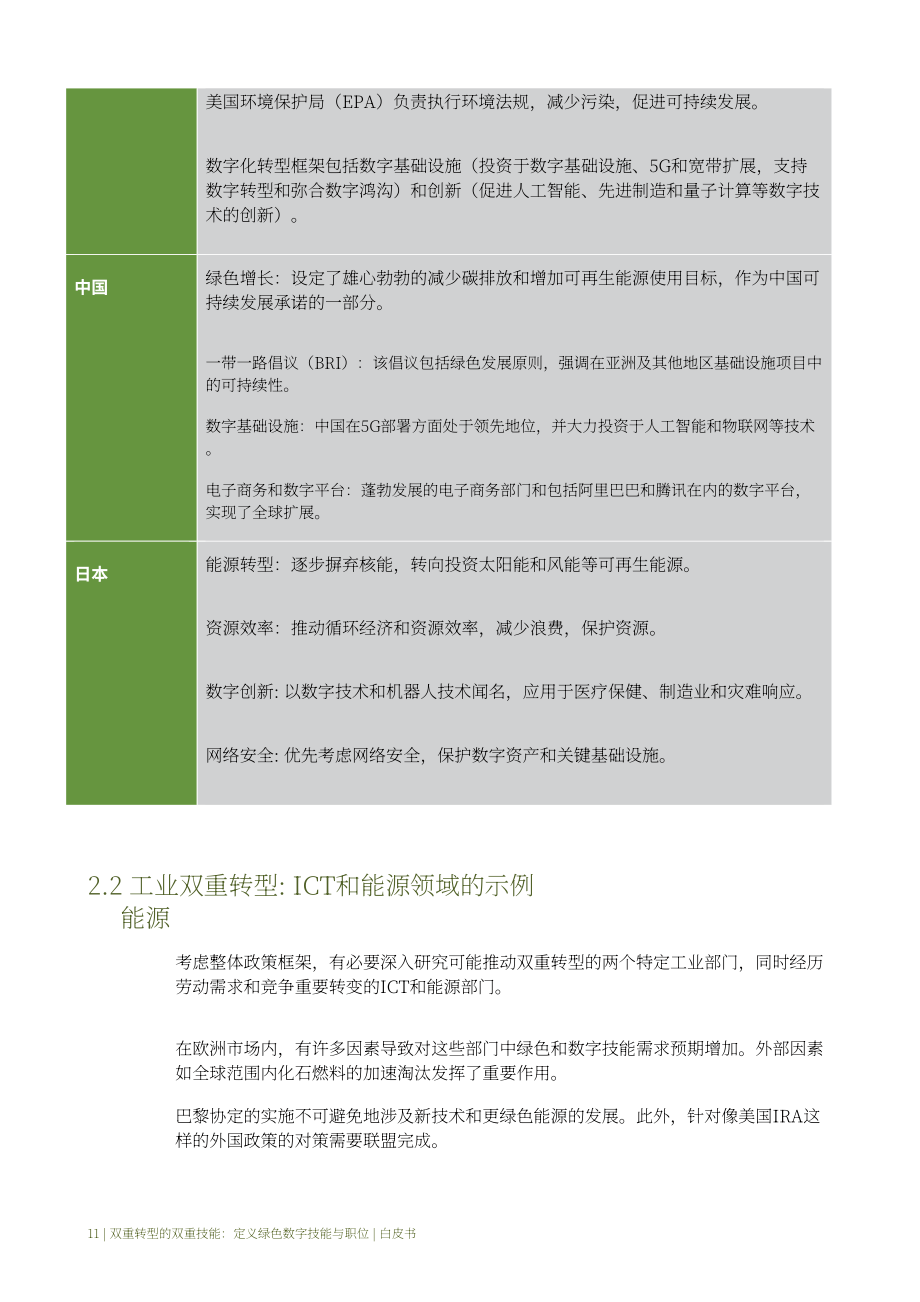 ATHENA：2023双重转型的双重技能：定义绿色数字技能与就业白皮书（英文版）（60页）.pdf_第15页