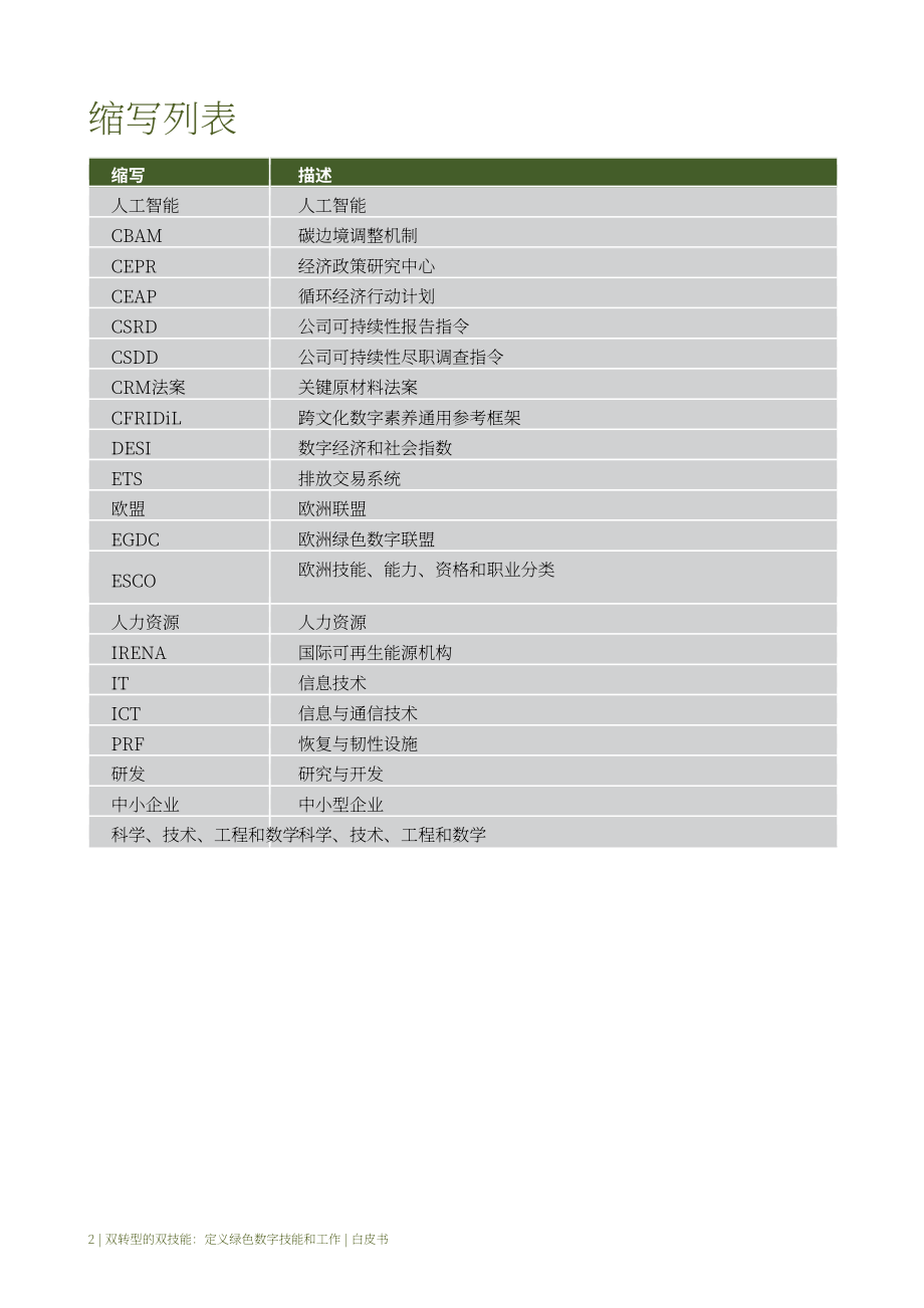 ATHENA：2023双重转型的双重技能：定义绿色数字技能与就业白皮书（英文版）（60页）.pdf_第6页