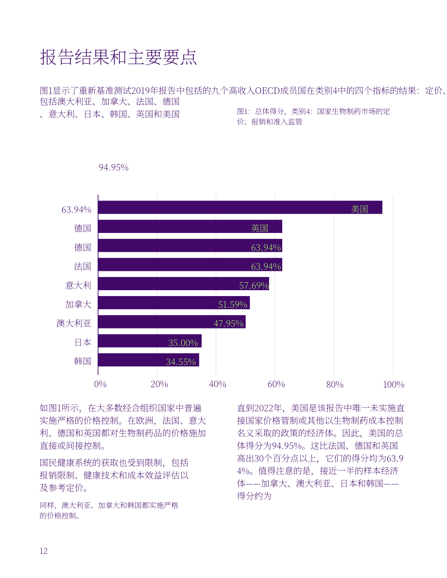 美国商会：2023年创新药物可及性研究报告（英文版）（30页）.pdf_第12页