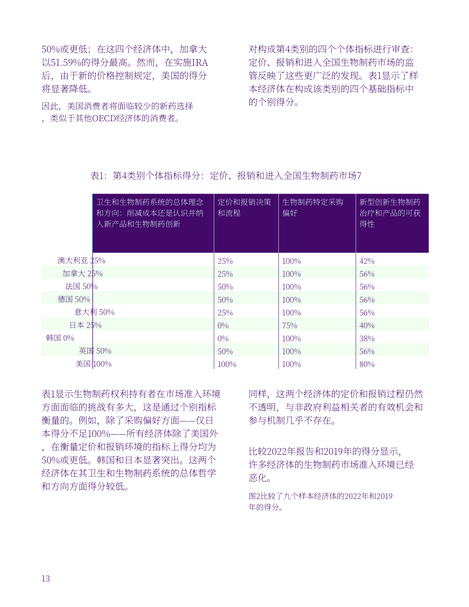 美国商会：2023年创新药物可及性研究报告（英文版）（30页）.pdf_第13页