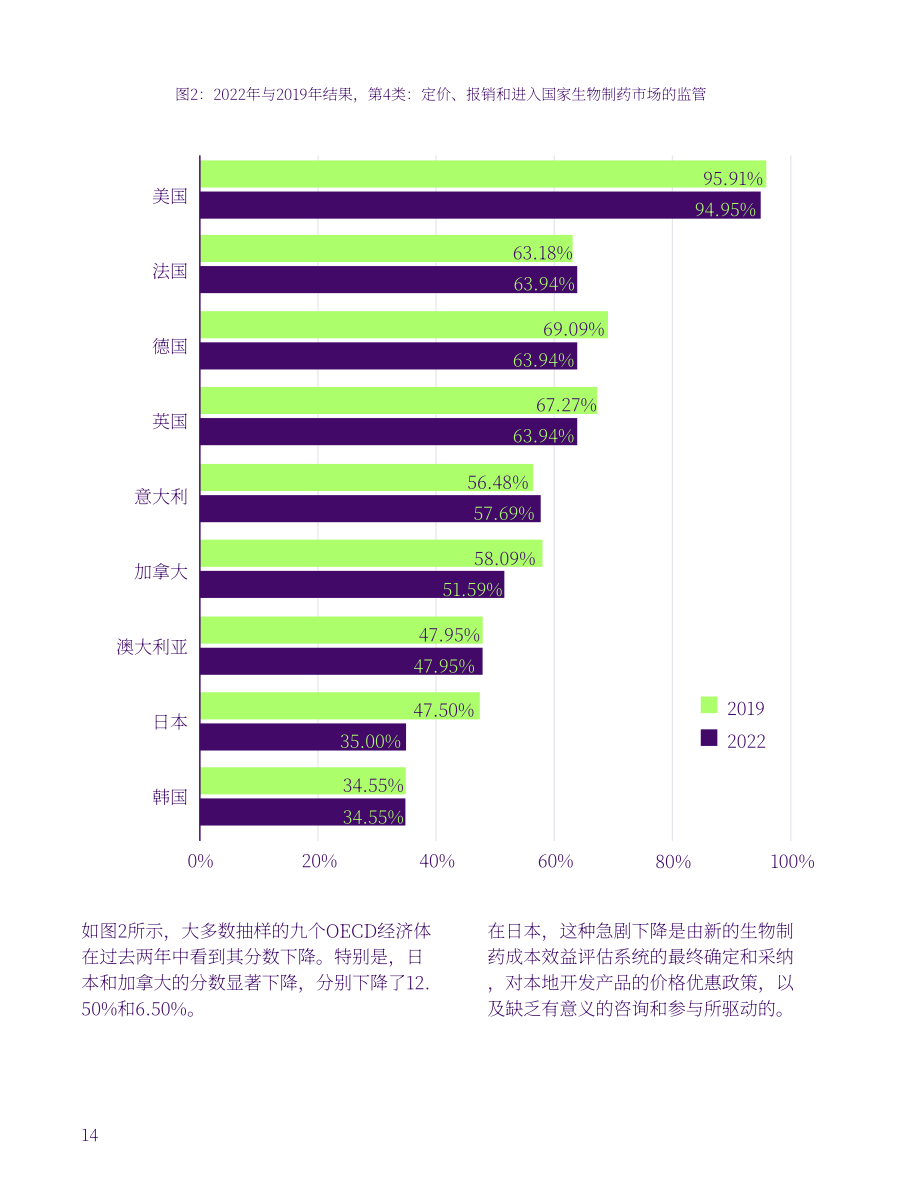 美国商会：2023年创新药物可及性研究报告（英文版）（30页）.pdf_第14页