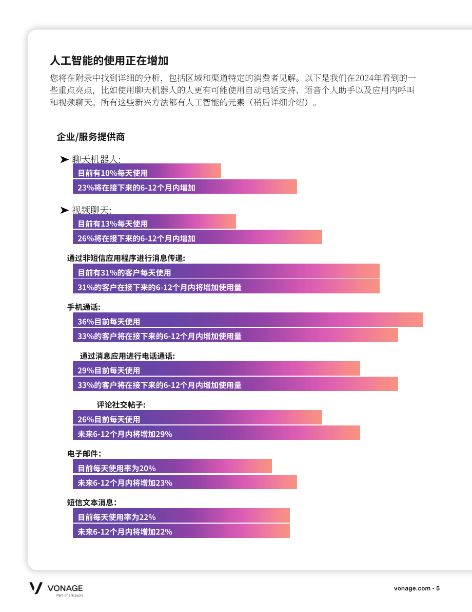 Vonage：2024全球客户互动报告-AI与伟大的客户体验（CX）（英文版）（25页）.pdf_第5页