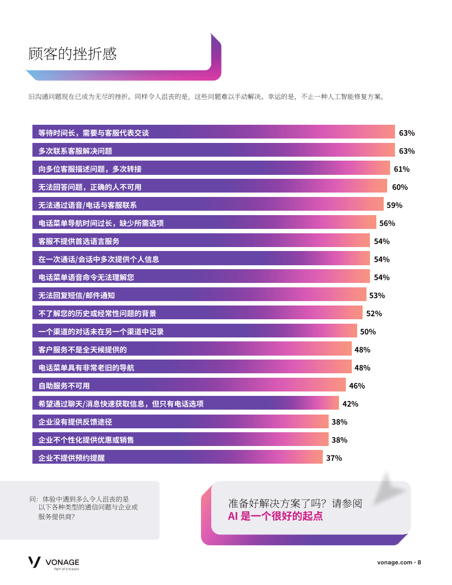 Vonage：2024全球客户互动报告-AI与伟大的客户体验（CX）（英文版）（25页）.pdf_第8页