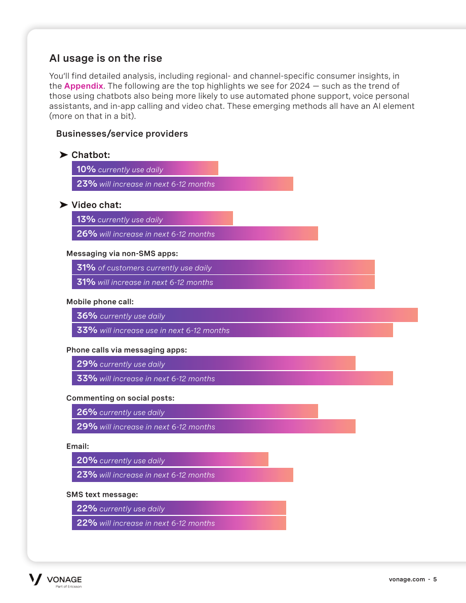 Vonage：2024全球客户互动报告-AI与伟大的客户体验（CX）（英文版）（25页）.pdf_第5页