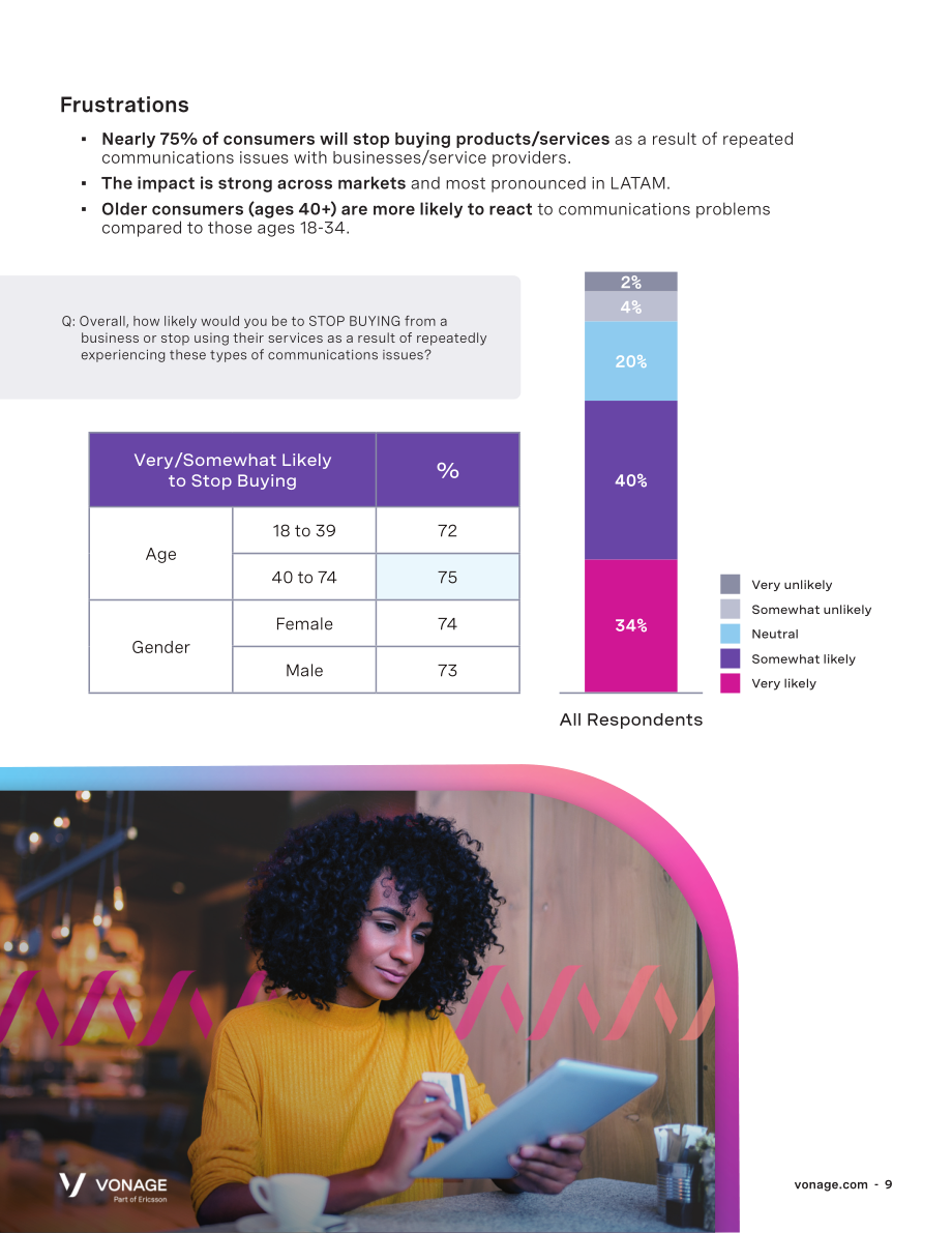 Vonage：2024全球客户互动报告-AI与伟大的客户体验（CX）（英文版）（25页）.pdf_第9页