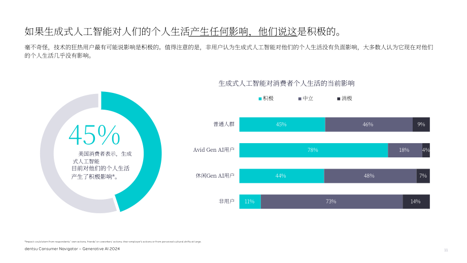 Riskified & 电通：2024年消费者洞察：消费者生成式AI认知及使用调研报告（英文版）（38页）.pdf_第11页