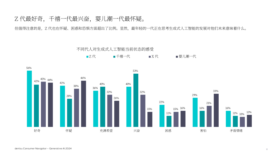 Riskified & 电通：2024年消费者洞察：消费者生成式AI认知及使用调研报告（英文版）（38页）.pdf_第8页