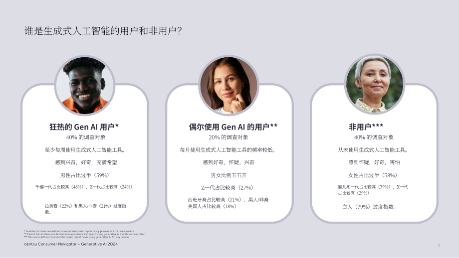 Riskified & 电通：2024年消费者洞察：消费者生成式AI认知及使用调研报告（英文版）（38页）.pdf_第9页