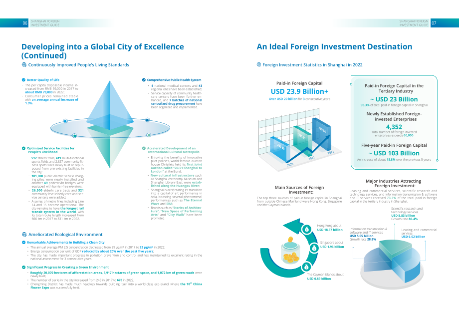 上海市外国投资促进中心：2023上海外商投资指南（英文版）（42页）.pdf_第6页
