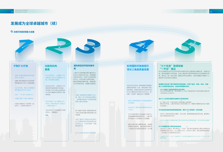 上海市外国投资促进中心：2023上海外商投资指南（英文版）（42页）.pdf_第5页