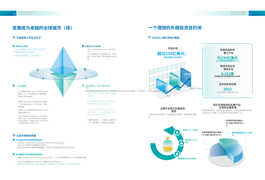 上海市外国投资促进中心：2023上海外商投资指南（英文版）（42页）.pdf_第6页