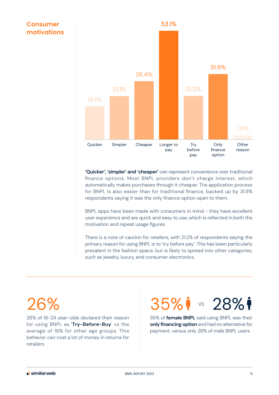 Similarweb：2023先买后付 (BNPL) 的明确崛起研究报告（英文版）（20页）.pdf_第11页