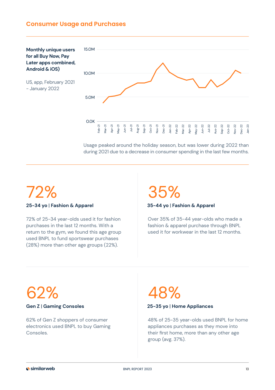 Similarweb：2023先买后付 (BNPL) 的明确崛起研究报告（英文版）（20页）.pdf_第13页