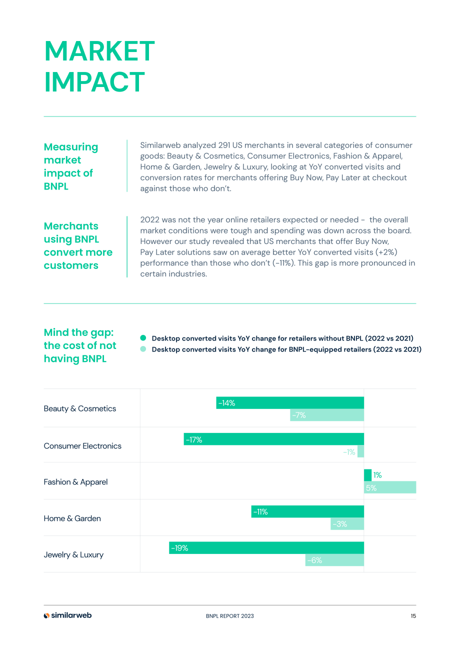 Similarweb：2023先买后付 (BNPL) 的明确崛起研究报告（英文版）（20页）.pdf_第15页