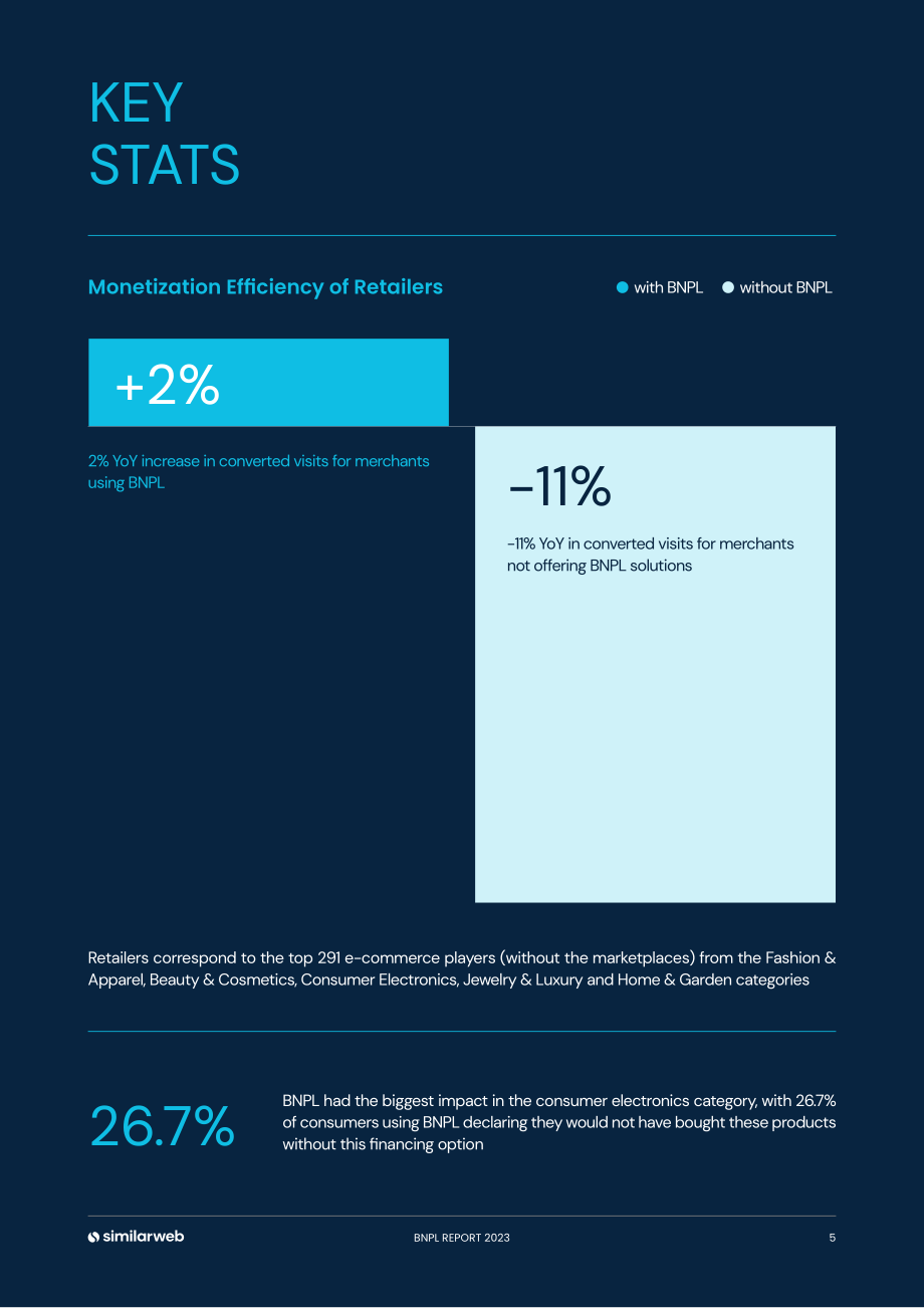 Similarweb：2023先买后付 (BNPL) 的明确崛起研究报告（英文版）（20页）.pdf_第5页