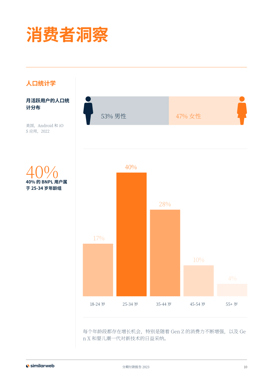 Similarweb：2023先买后付 (BNPL) 的明确崛起研究报告（英文版）（20页）.pdf_第10页