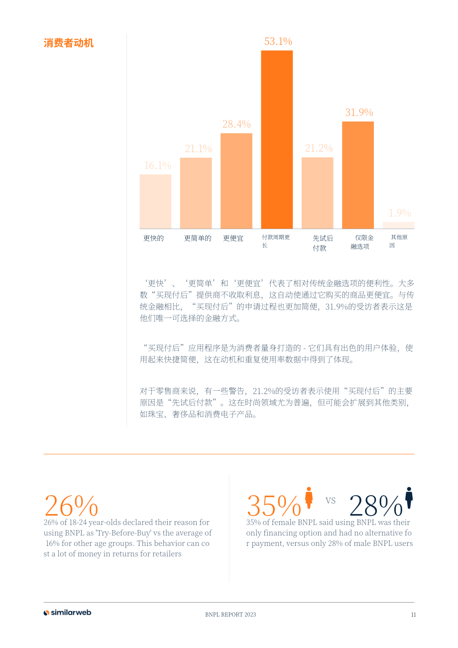 Similarweb：2023先买后付 (BNPL) 的明确崛起研究报告（英文版）（20页）.pdf_第11页