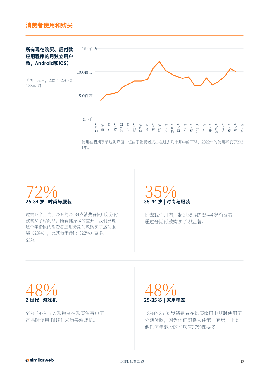 Similarweb：2023先买后付 (BNPL) 的明确崛起研究报告（英文版）（20页）.pdf_第13页