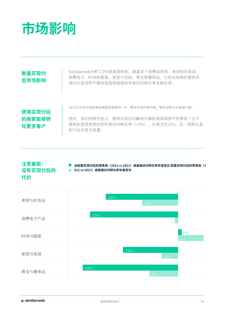 Similarweb：2023先买后付 (BNPL) 的明确崛起研究报告（英文版）（20页）.pdf_第15页