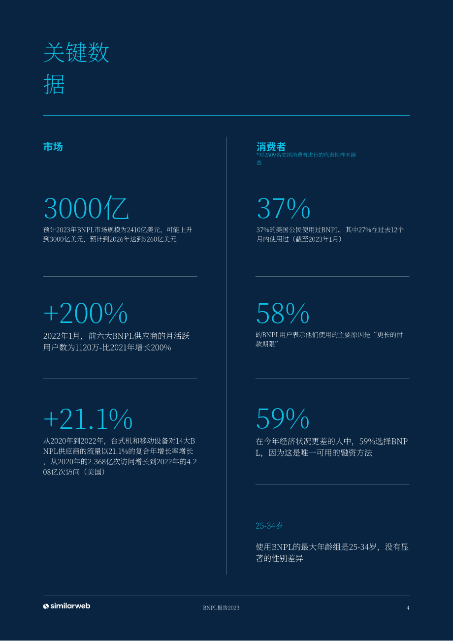 Similarweb：2023先买后付 (BNPL) 的明确崛起研究报告（英文版）（20页）.pdf_第4页
