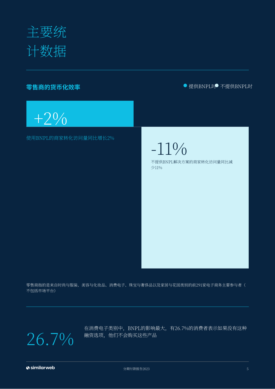 Similarweb：2023先买后付 (BNPL) 的明确崛起研究报告（英文版）（20页）.pdf_第5页