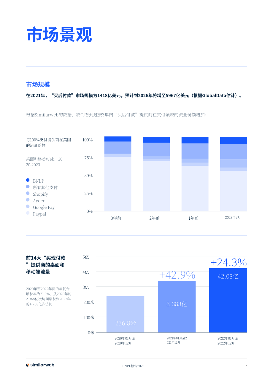 Similarweb：2023先买后付 (BNPL) 的明确崛起研究报告（英文版）（20页）.pdf_第7页