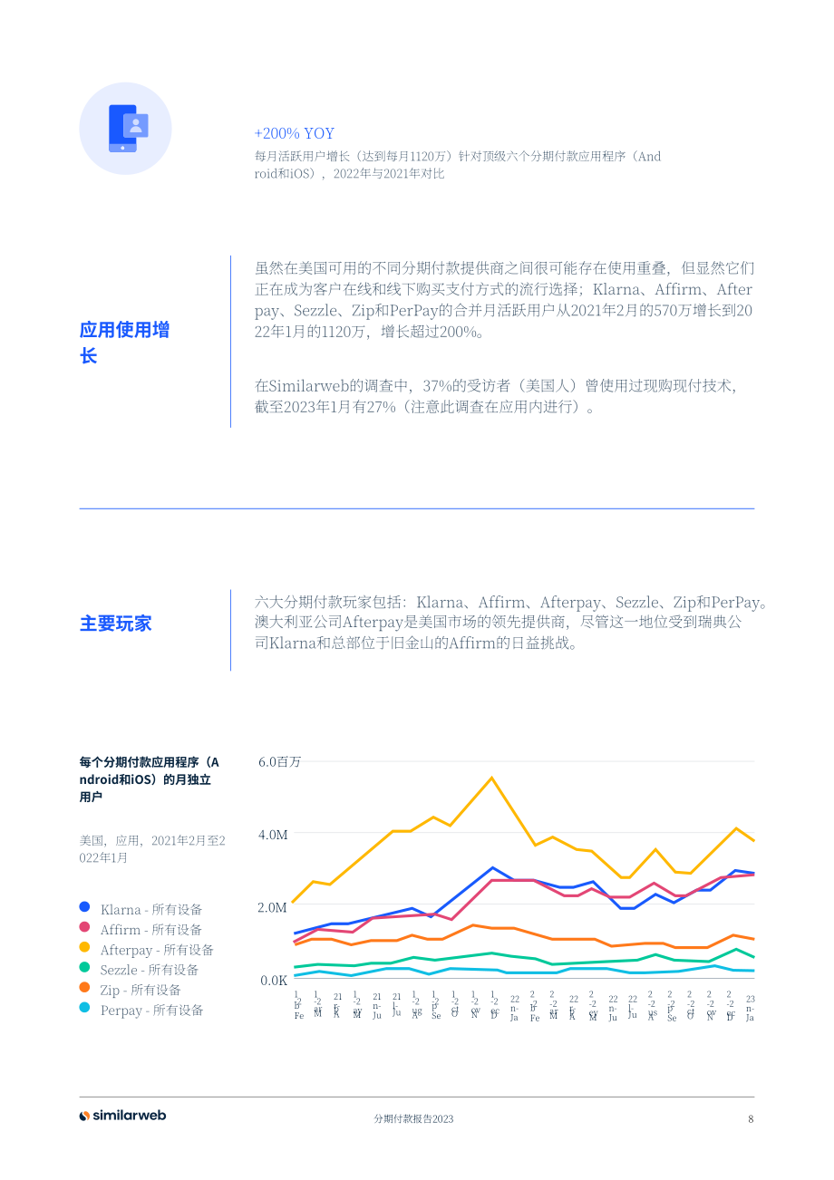 Similarweb：2023先买后付 (BNPL) 的明确崛起研究报告（英文版）（20页）.pdf_第8页
