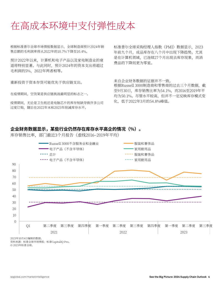 标普全球：着眼全局：2024供应链展望：在逆境中保持供应链弹性（英文版）（10页）.pdf_第4页