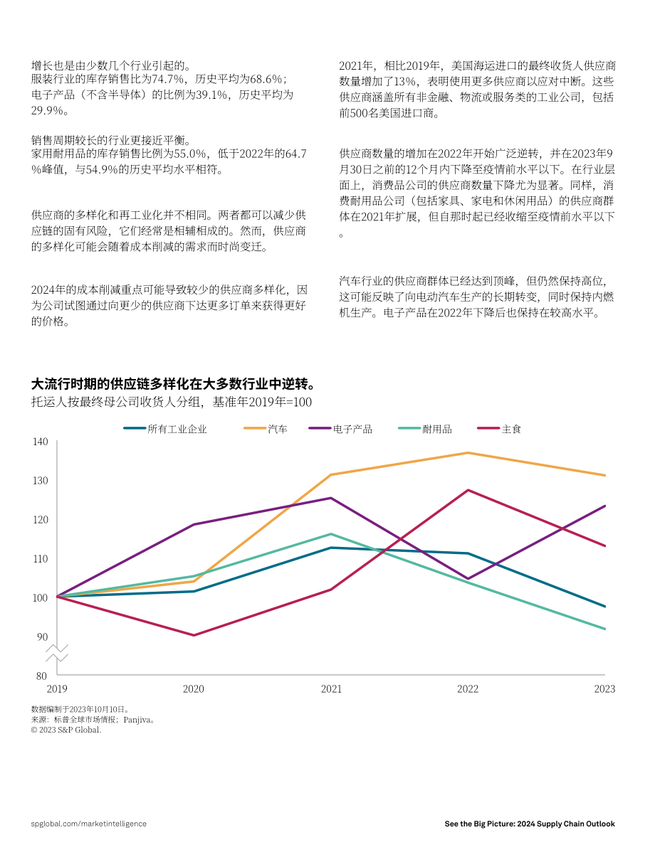标普全球：着眼全局：2024供应链展望：在逆境中保持供应链弹性（英文版）（10页）.pdf_第5页