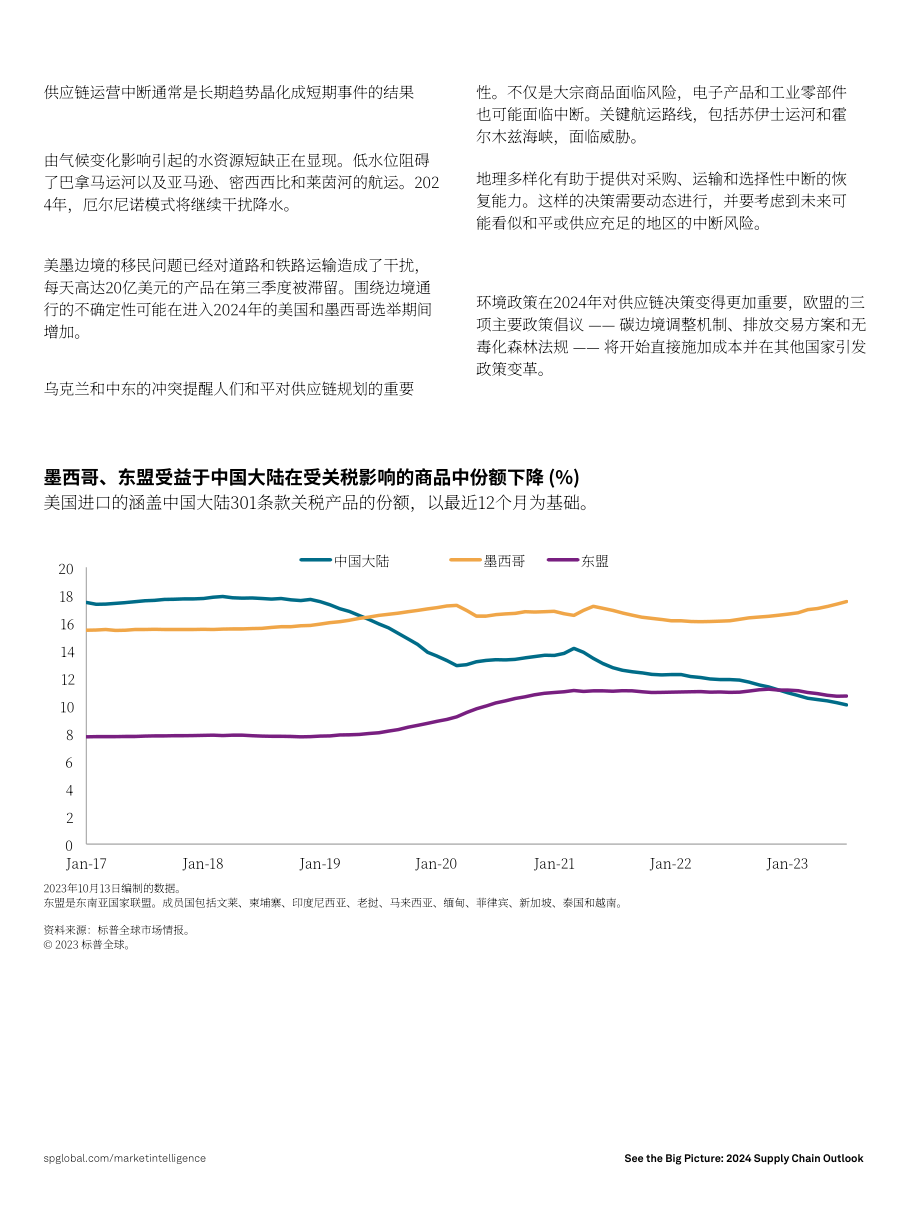 标普全球：着眼全局：2024供应链展望：在逆境中保持供应链弹性（英文版）（10页）.pdf_第8页